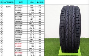 ยาง275/40R22 107VXL BW777 - Product Image 5