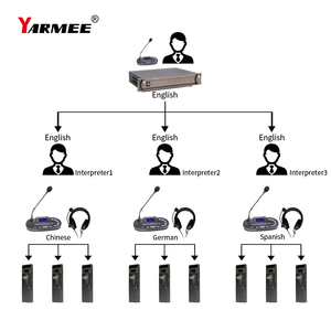 Simultaneous Infrared Translation Interpreter Desk for Conference Translate System