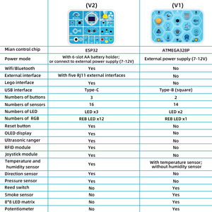 Kidsbits Neue Upgrade-Version ESP 32 Maker Coding Box V2.0 Starter-Kit für Bildungs programmierung für ESP32 für Kinder