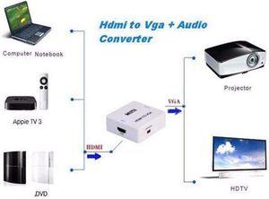 HD <strong>to</strong> <strong>VGA</strong> Converter with 3.5mm Audio Port USB <strong>Input</strong> Interface for Video Signal <strong>Output</strong>