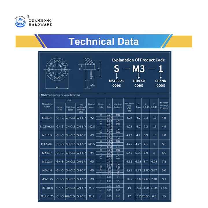 紧固件制造商螺母供应商标准不锈钢碳钢自紧螺母
