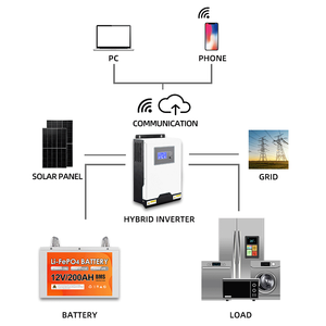 1KW家用太阳能光伏系统套件逆变器混合MPPT控制器6KW太阳能系统4KW负载功率 - Product Image 2