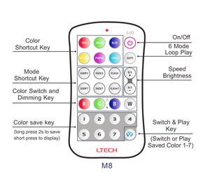 LTECH RFワイヤレスLEDコントローラRGBW定電圧リモートコントローラ4チャンネル出力12V - Product Image 2