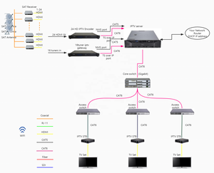 EPGライブVodタイムシフトチャンネルロックを備えたwifi android iptv ottソリューション - Product Image 4