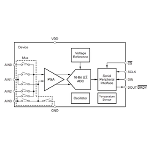 16Bit Analogue-to-digital Converter <strong>Module</strong> ADS1118 SPI Communication Interface ADC Development Board