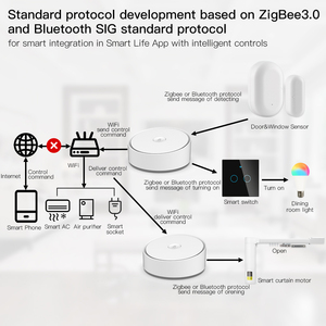 Sistema de Control de automatización del hogar 2022, producto de hogar inteligente de buena calidad con configuración de temporizador, transmisión BLE, diseño de pantalla WIFI IPS - Product Image 3