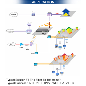 4端口Epon Xpon和Gpon Onu，带2天线光纤网络调制解调器，适用于家庭网络 - Product Image 6