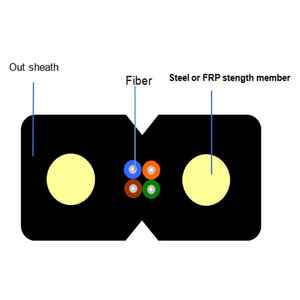 GJXH 1km MOQ Simple Structure Butterfly Fiber Optic Cable <strong>Excellent</strong> Compressive Performance FTTH Access <strong>Network</strong> G652D Outdoor - Product Image 2