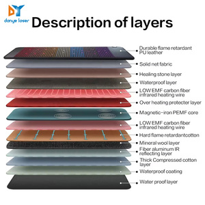 Ev kullanımı 7 renk kristal terapi ile uzak kızılötesi Mat PEMF Mat - Product Image 5