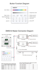 MiBoxer DMX512 Master Panel RGBWW Dimming Panel <strong>DMX</strong> Master <strong>Controller</strong>