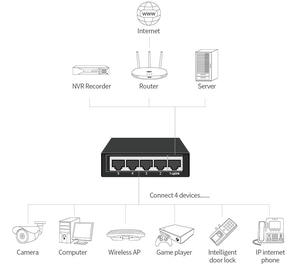 4 nicht verwalteter 5-Port-Gigabit-Desktop-VLAN-Netzwerk-Hub 10/100/1000Base-TX-<span class=keywords><strong>Ethernet</strong></span>-Switch