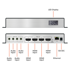 4チャンネルHDMI to IPビデオエンコーダ4K30 HD H265 HEVC H264 IPTVライブストリーミングエンコーダSRT/RTMP/RTMPS/HTTP - Product Image 3