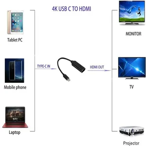 Factory Directly Price Type C <strong>USB</strong> to <strong>HDMI</strong> Adapter 4K Cable <strong>USB</strong> 3.1 <strong>HDMI</strong> Converter - Product Image 6