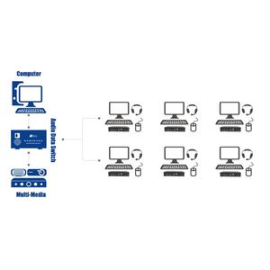 Оборудование системы преподавания языка лаборатории - Product Image 1