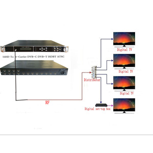 24 Carrier <strong>Modulator</strong> HD to IP H264 <strong>DVB</strong>-<strong>T</strong> HD to ISDBT <strong>DVB</strong>-c Catv HD <strong>Encoder</strong> <strong>Modulator</strong> Rf <strong>DVB</strong>-<strong>T</strong> <strong>Modulator</strong> - Product Image 6