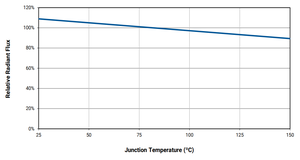 <strong>LED</strong> Components High Power <strong>LEDs</strong> White <strong>5000</strong> K MIN-CRI X Lamp XTEAWT <strong>LED</strong> lamp beads XTEAWT-00-0000-000000FE3 - Product Image 4