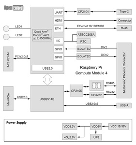 Raspberry Pi CM4 Industrial-grade plc Control Host Linux PLC PAC Industrial Controller Gateway 5G LORAWAN Edge Router computer