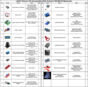 EpartHub modulo completo Starter Kit con Display 1602 Bluetooth LCD ultrasonico Range Finder ADXL345 RFID 522 per progetti robusti