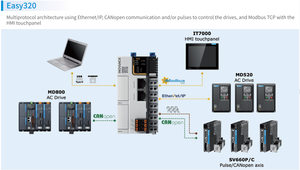 INOVANCE PLC Easy320-0808TN Powerful Motion <strong>Control</strong> Ethernet Communication Ethernet/<strong>IP</strong> Drives Modbus <strong>TCP</strong> Electrical Equipment - Product Image 3