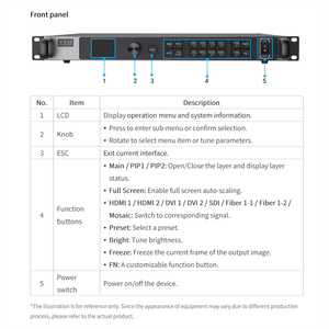 Colorlight 10 Ethernet Video işlemcileri VX10 LED ekran denetleyici - Product Image 5