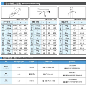 BCH6M 75w 50-800mm高性能リニアモーションモジュール (精密用途向け)。 - Product Image 4