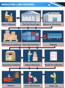 Miễn phí kho shopify dropship dịch vụ dropshipping đại lý thả tàu Nhà cung cấp nhanh chóng cung cấp xử lý - Product Image 5