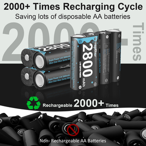 Rapthor 3X 2800 мАч аккумуляторная батарея для <span class=keywords><strong>Xbox</strong></span> One/Series с быстрым зарядным устройством (3 аккумулятора + 1 зарядное устройство) - Product Image 2
