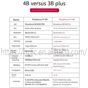 Raspberry Pi 4B Board RAM più veloce di 3B + Raspberry Pi 4b 1GB 2GB 4GB 8G Starter Kit (custodia + ventola + scheda SD + alimentazione + cavo Micro) - Product Image 6