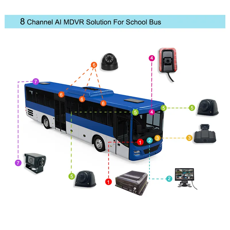4CH 8CH Mobile Digital Video Recorder CMSV6 1080P 720P Car Bus Truck Vehicle MDVR 4G Wifi Gps AI BSD Mobile dvr Camera System