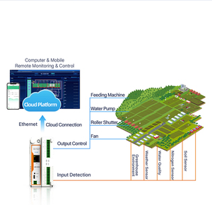 USR-M100 Remote IoT Edge Computing IO Gateway MQTT/ SSL Modbus Gateway RS485/232/Ethernet Modbus RTU to <strong>TCP</strong> Industrial Device