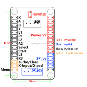 USB-контроллер с нулевой задержкой
