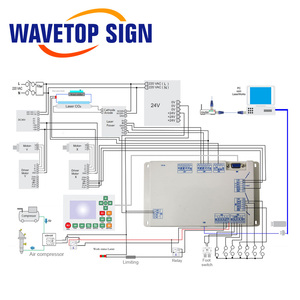 Wavetopsign CO2 RUIDA RDLC320-A điều khiển Laser Mainboard/bảng điều khiển cho CO2 khắc laser và Máy cắt - Product Image 6