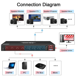 TESmart 4x4 4k <strong>HDMI</strong> <strong>Matrix</strong> HDCP <strong>2</strong>.<strong>2</strong> LCD Display Smart EDID Ultra HD <strong>4</strong> in <strong>4</strong> Out 4K60Hz <strong>HDMI</strong> <strong>Matrix</strong> With L/R Audio Port - Product Image 5