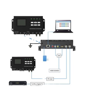 SKD203X Series Digital Tv <strong>Encoder</strong> <strong>Modulator</strong> Wall Mounted 1 HD CVBS Output DVB-T ISDB-T RF H.264 <strong>Encoder</strong> <strong>Modulator</strong> - Product Image 1