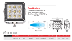 ออโต้คาร์ 5.3 นิ้ว 180 วัตต์สแควร์ไฟ LED น้ําท่วมอลูมิเนียมก่อสร้างการทําเหมืองแร่เครื่องจักรกลหนักรถแทรกเตอร์ไฟ LED ทํางาน - Product Image 6