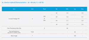 SMD 2835 3V 80mA 0.2W lm2828+ 10000K S3 CRI80 LED diyot SPMWH22286D5WAA0S3 - Product Image 4