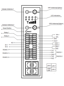 Bivocom TG452 Dual 4G-Modul Industrielles Gateway WiFi GPS 4 Ethernet-Ports Gateway für den Transport - Product Image 6