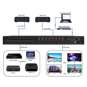 Bitvisus 8x8 4K 60 Гц HDMI матричный коммутатор сплиттер HDCP2.2/1,4 смарт-eedid IR Control RS232 TCP/IP аудиопроцессор