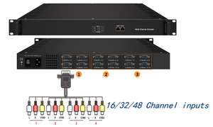 16/32/48 CVBS ingresso video uscita IP Encoder MPEG4 H.264 Encoder Multi-canali da AV a IPTV - Product Image 5