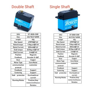 20KG Smart Digital 360 Degree Magnetic Encoding Servo Arm for Clamping Robot Gripper <strong>TTL</strong> Serial Bus Drone Helicopter Vehicles