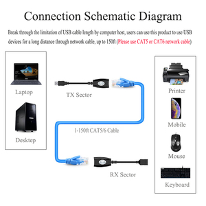 For Pc Laptop Desktop <strong>Connect</strong> <strong>Printer</strong> Via Over Cat5 Cat6 Cable 150ft <strong>USB</strong> RJ45 Lan Ethernet UTP Extender Extension Adapter - Product Image 5