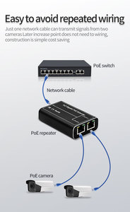 1 en 2 Out 10/100/1000Mbps Gigabit POE Repetidor 3 puertos 100 metros Extensor de caja de metal Conectar entre el interruptor PoE y la cámara - Product Image 4
