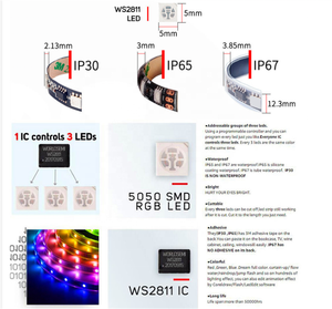 マジック5050 RGB LEDストリップライト30LED/S IC WS2811 12V 10mm銅PCB IP20 IP65ホームデコアオートカラーアドレッサブル5mカラフル - Product Image 3