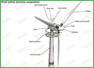10KW değişken pitch kontrol rüzgar enerjisi jeneratörleri, rüzgar fabrikaları jeneratör sistemi - Product Image 6