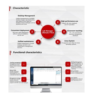 Sistema de Protección de Datos para laboratorio, Software para solución de enseñanza de clase, gestión de enseñanza Digital, habitación de ordenador