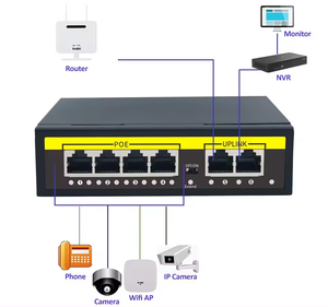 KuWFi 52DC输入电源cat 5电缆高速上行链路摄像机4端口100Mbps poe交换机，用于监控系统