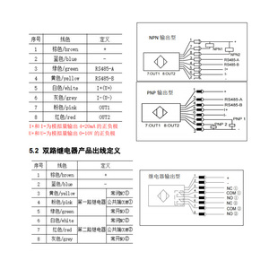 KJT High Frequency <strong>Laser</strong> Displacement Ranging <strong>Sensor</strong> 0-30M Measuring NPN PNP <strong>Outputs</strong> with <strong>Analog</strong> Voltage and Current <strong>Outputs</strong> - Product Image 6