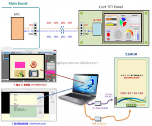 UART/TTL 5 Inch Display Module Smart UART Serial LCD High Brightness Display LCD Control Board Touch Display