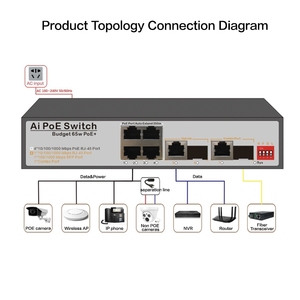 4 PoE portu ile 7 portlu Gigabit AI POE Fiber Ethernet anahtarı 1 Uplink RJ45 1 SFP 1 Combo portu - Product Image 6