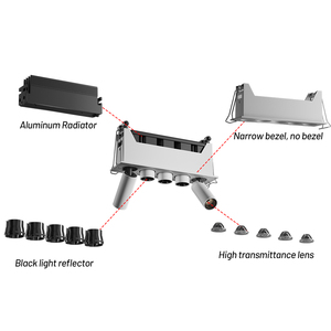Üretici özelleştirilmiş dayanıklı kare spot ayarlanabilir Led gömme aydınlatma ray lambası Cob aydınlatma spot - Product Image 3